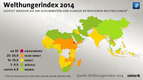 Welthunger Index 2014