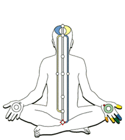 Chakren Energie