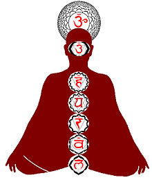 Chakren