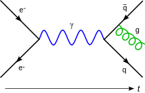 Quantentheorie